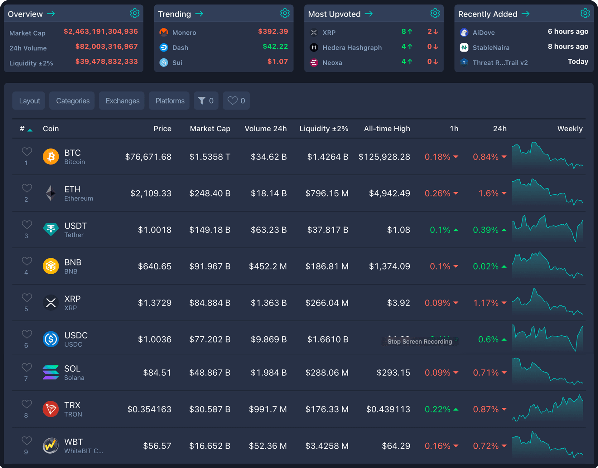 Cryptocurrency market overview with live prices and trading data