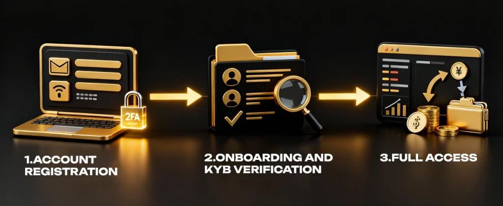 How to become a client of Collect & Exchange CY