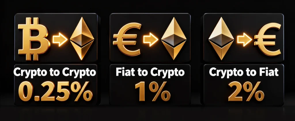 Fees for different currencies