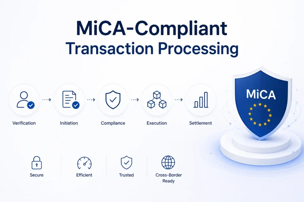 mica-compliant-transaction-processing